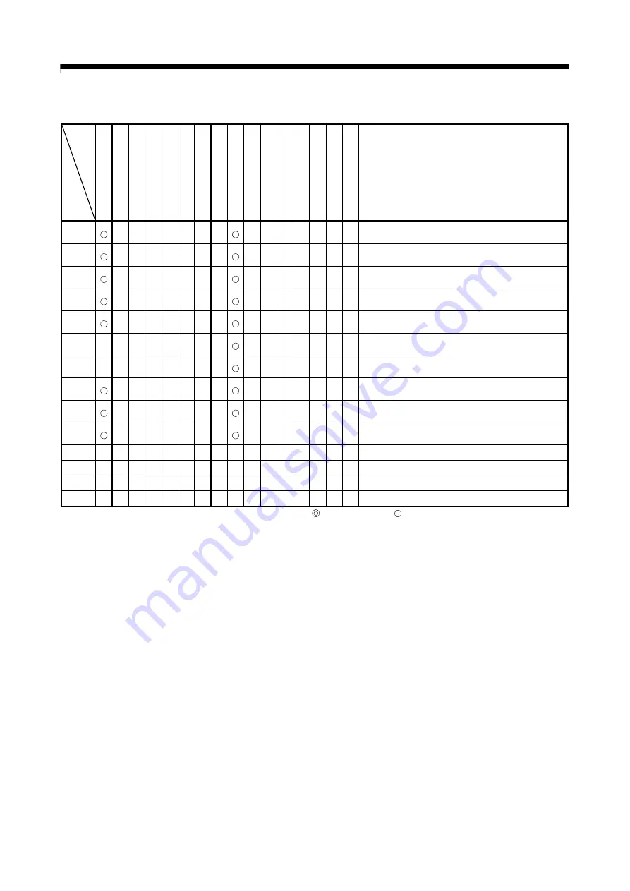 Mitsubishi Electric Q172CPU Скачать руководство пользователя страница 312