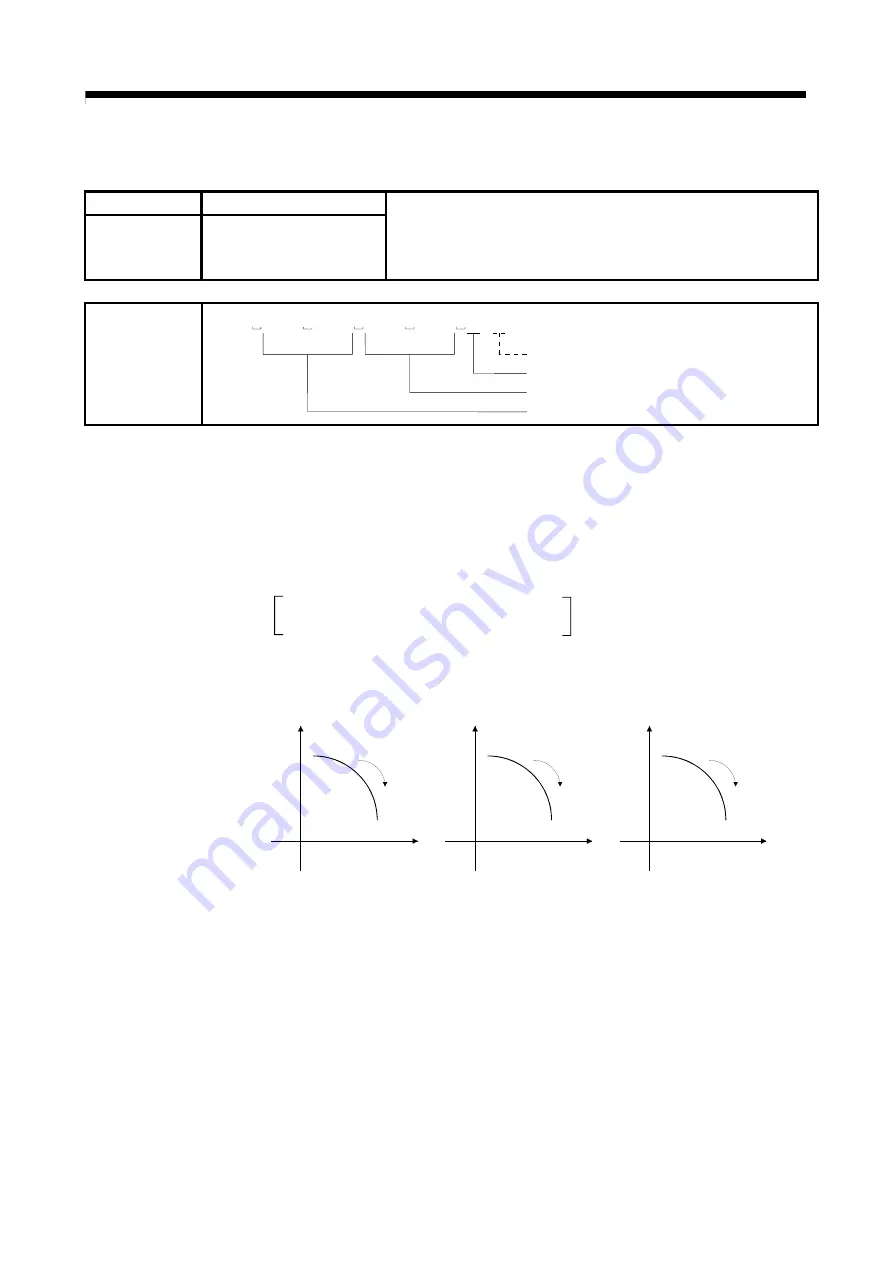 Mitsubishi Electric Q172CPU Programming Manual Download Page 317