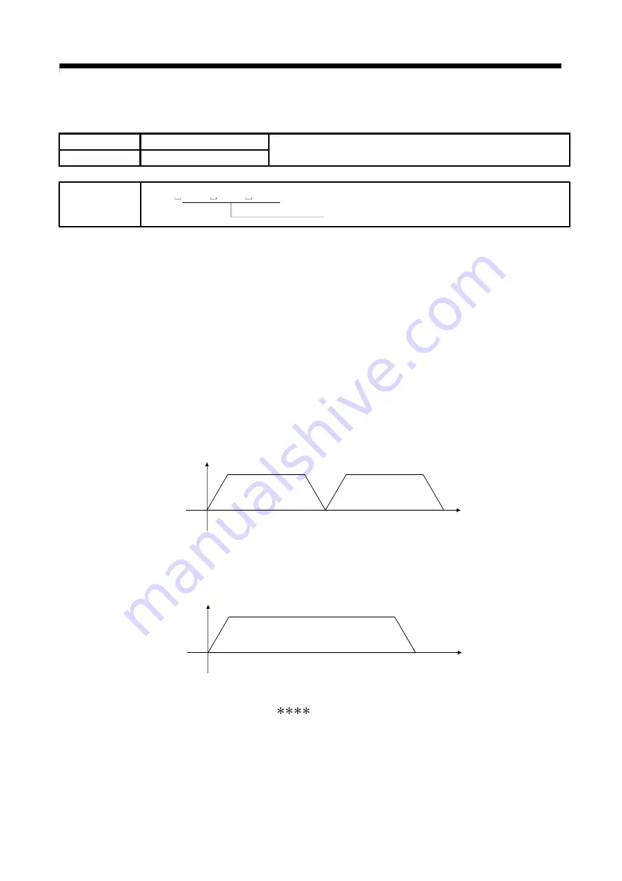 Mitsubishi Electric Q172CPU Programming Manual Download Page 329