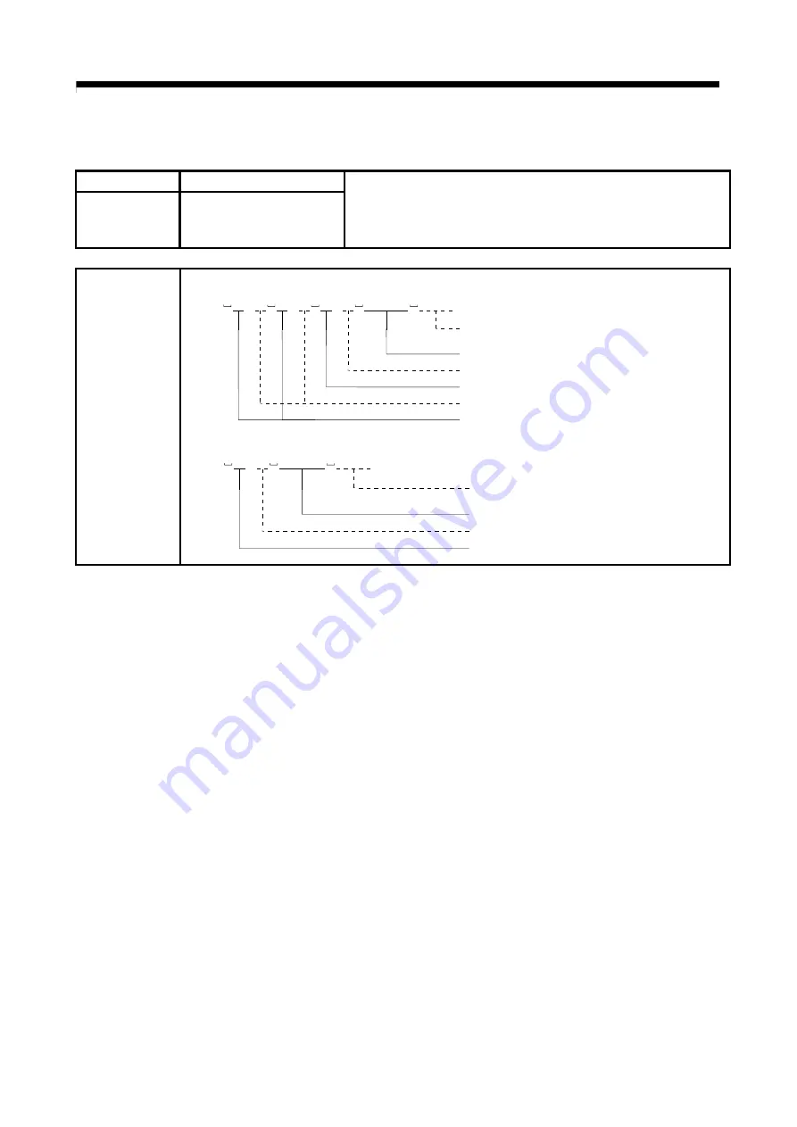 Mitsubishi Electric Q172CPU Programming Manual Download Page 351