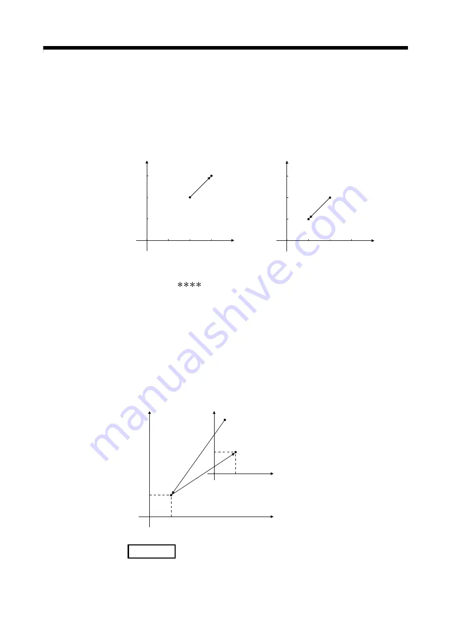 Mitsubishi Electric Q172CPU Programming Manual Download Page 361