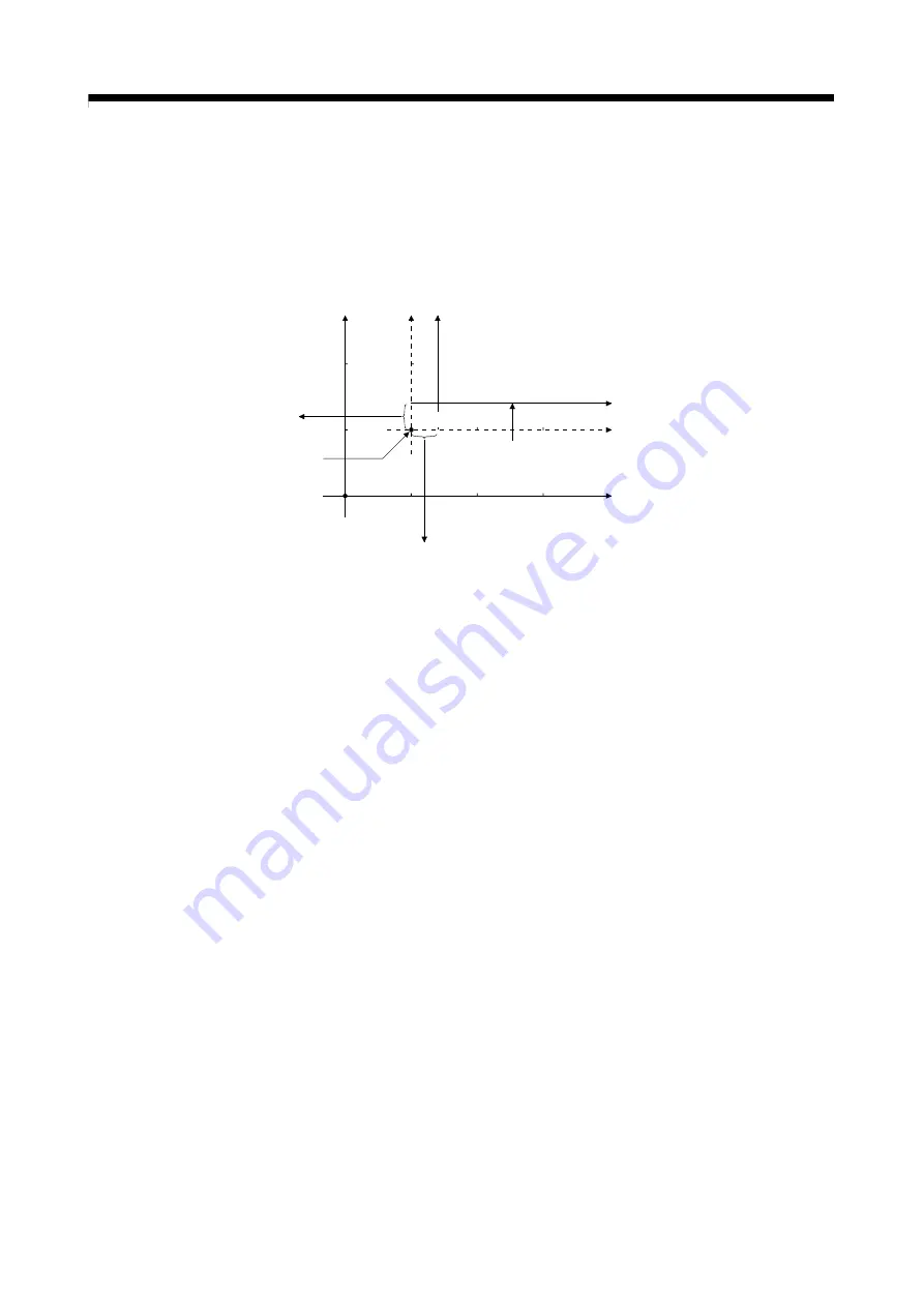 Mitsubishi Electric Q172CPU Скачать руководство пользователя страница 364