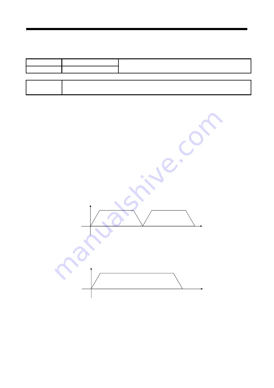 Mitsubishi Electric Q172CPU Programming Manual Download Page 365