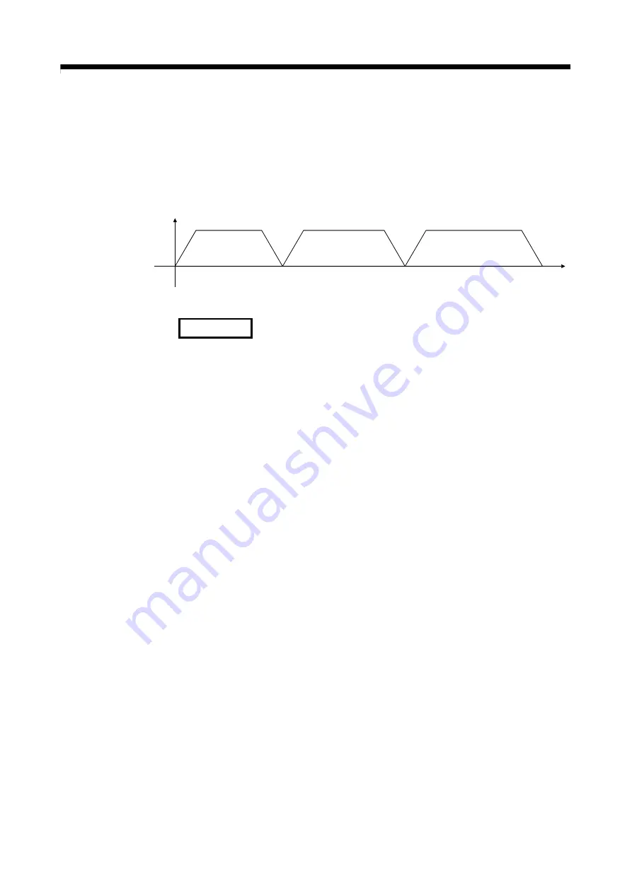 Mitsubishi Electric Q172CPU Programming Manual Download Page 366