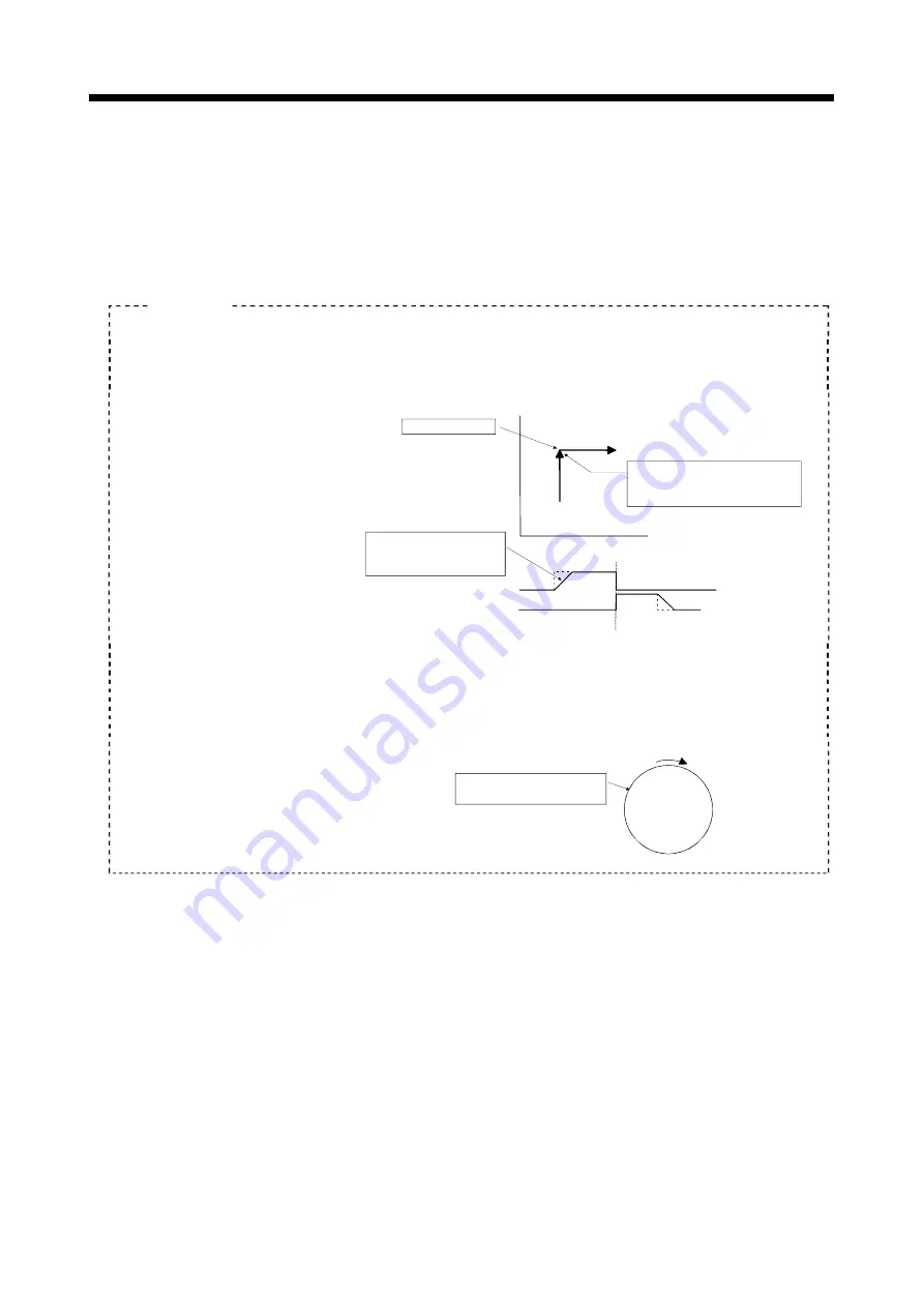 Mitsubishi Electric Q172CPU Programming Manual Download Page 380