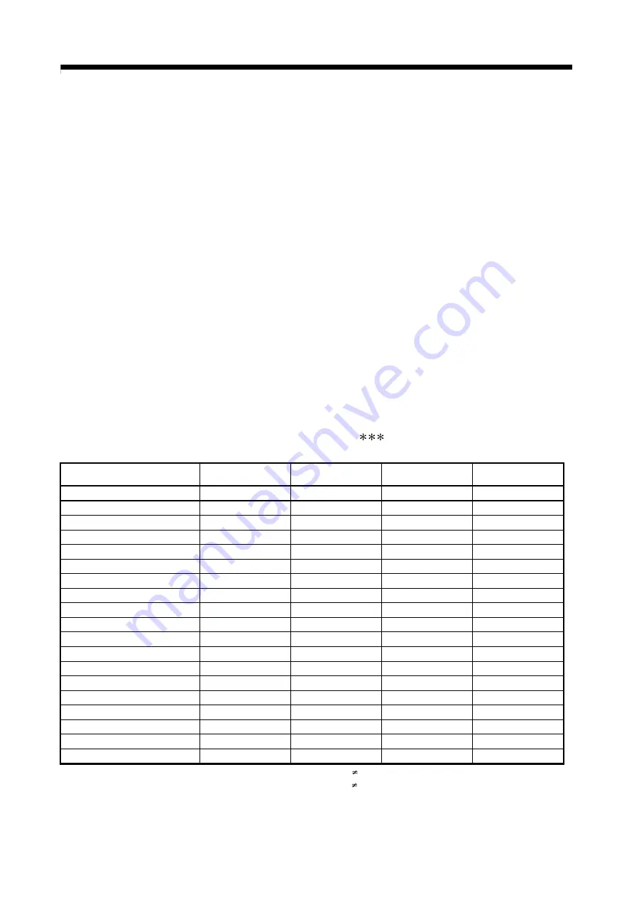 Mitsubishi Electric Q172CPU Programming Manual Download Page 394