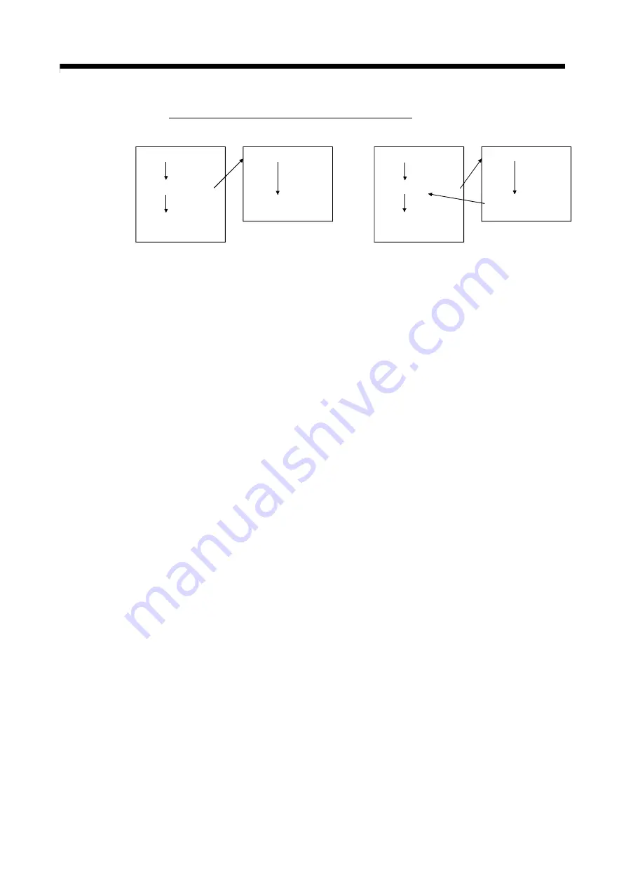 Mitsubishi Electric Q172CPU Programming Manual Download Page 423