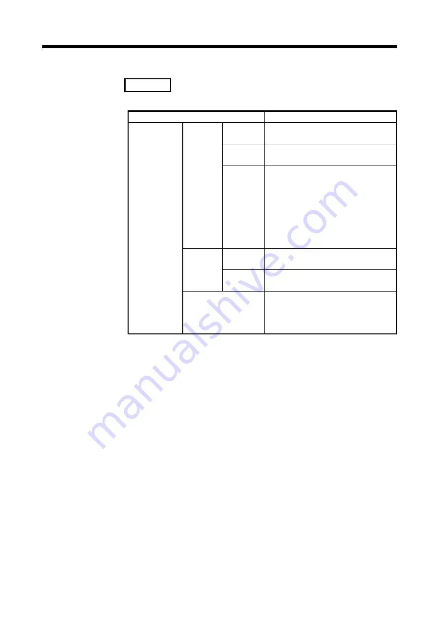 Mitsubishi Electric Q172CPU Programming Manual Download Page 427