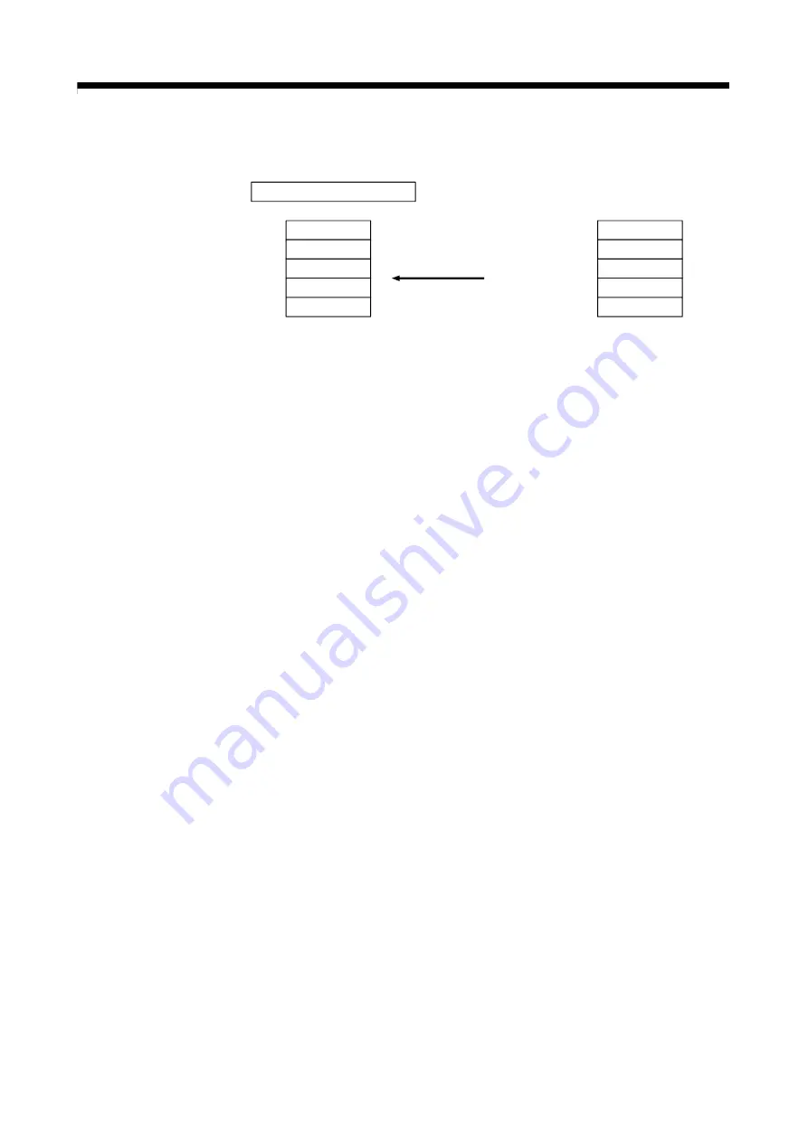 Mitsubishi Electric Q172CPU Programming Manual Download Page 432