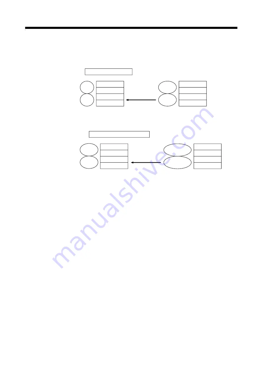 Mitsubishi Electric Q172CPU Скачать руководство пользователя страница 434