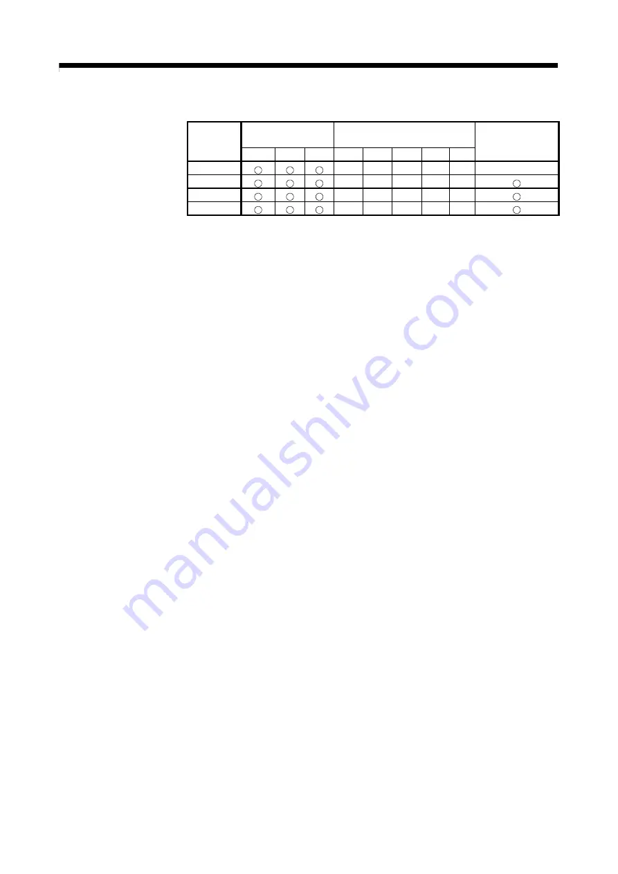 Mitsubishi Electric Q172CPU Programming Manual Download Page 444