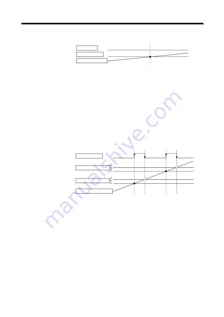 Mitsubishi Electric Q172CPU Programming Manual Download Page 449