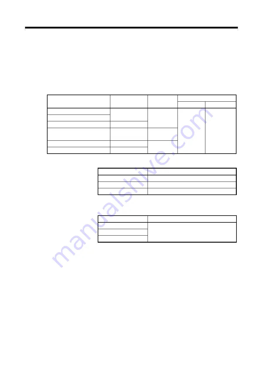 Mitsubishi Electric Q172CPU Programming Manual Download Page 452