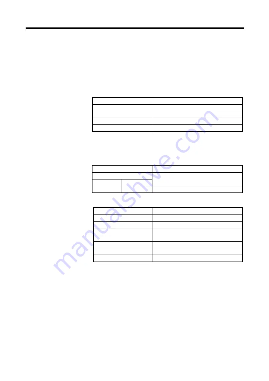 Mitsubishi Electric Q172CPU Programming Manual Download Page 453