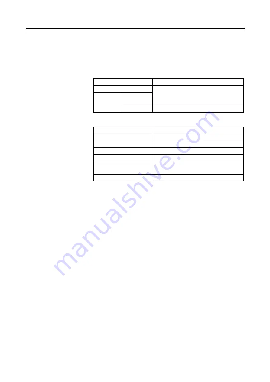 Mitsubishi Electric Q172CPU Programming Manual Download Page 454