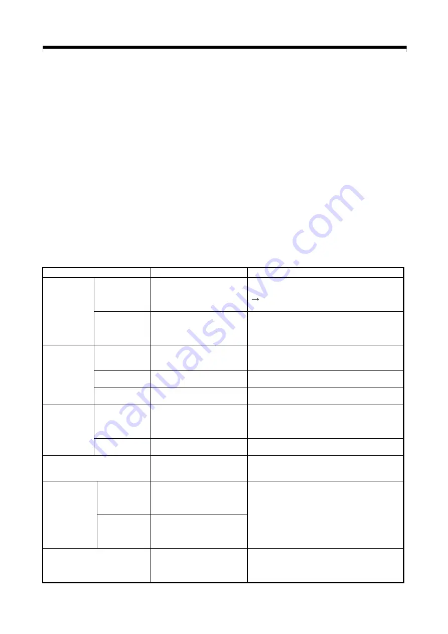 Mitsubishi Electric Q172CPU Programming Manual Download Page 462