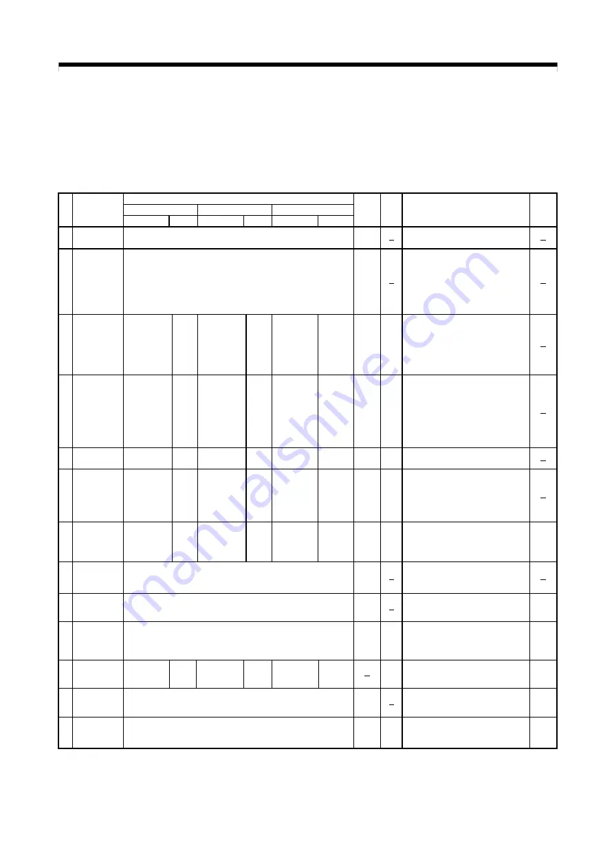 Mitsubishi Electric Q172CPU Programming Manual Download Page 463