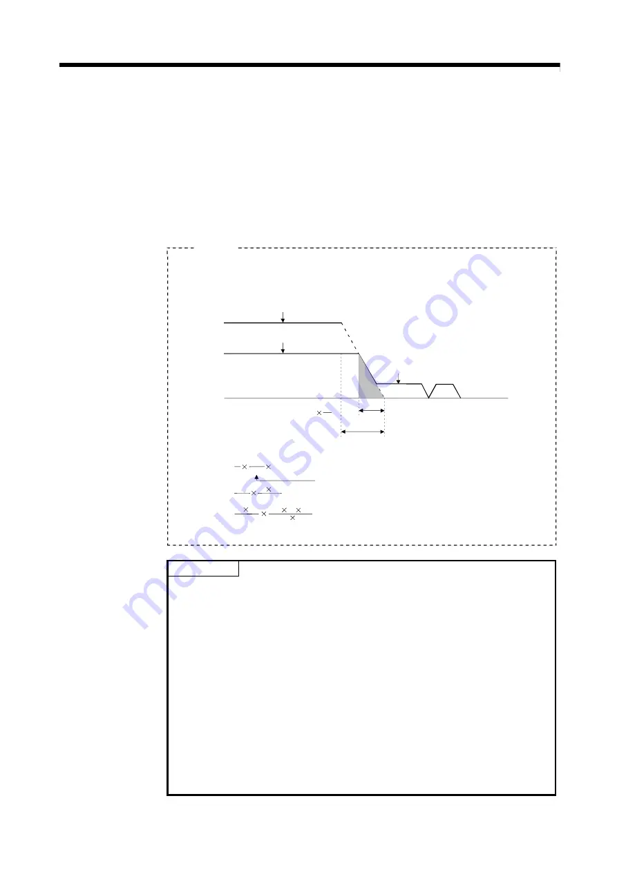 Mitsubishi Electric Q172CPU Programming Manual Download Page 464