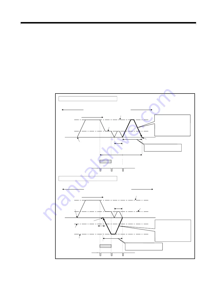 Mitsubishi Electric Q172CPU Programming Manual Download Page 466