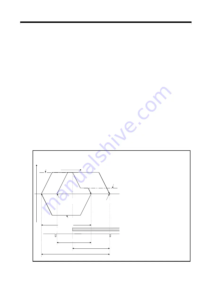 Mitsubishi Electric Q172CPU Programming Manual Download Page 478