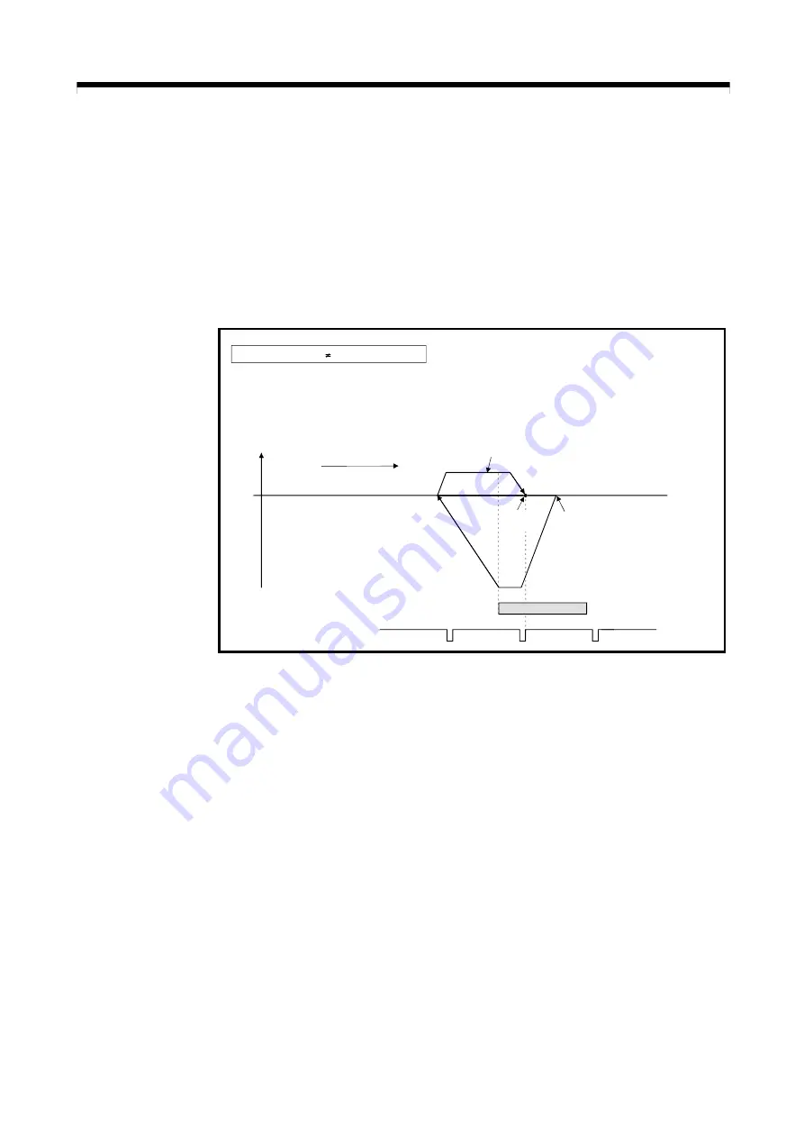 Mitsubishi Electric Q172CPU Скачать руководство пользователя страница 483