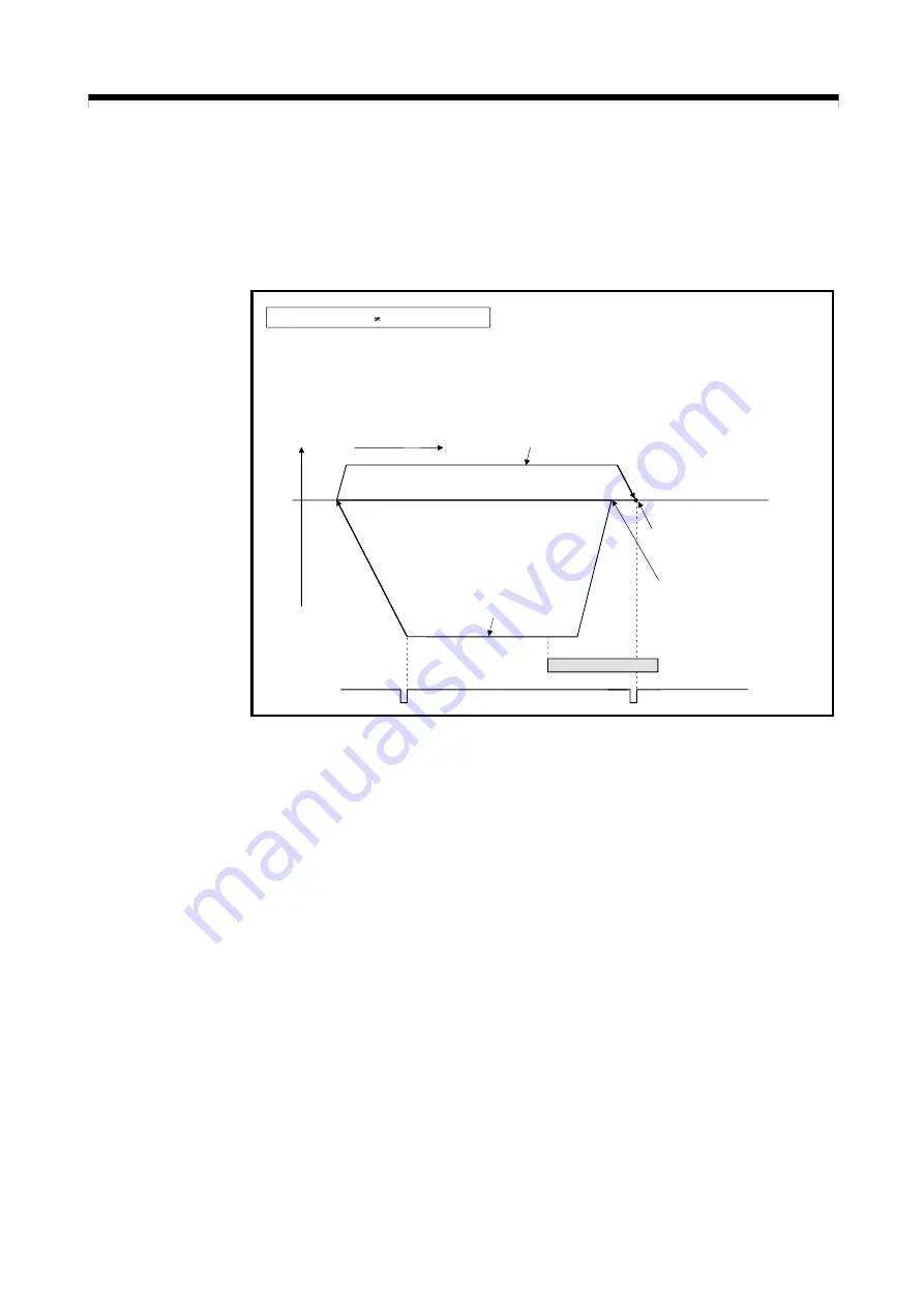 Mitsubishi Electric Q172CPU Скачать руководство пользователя страница 485