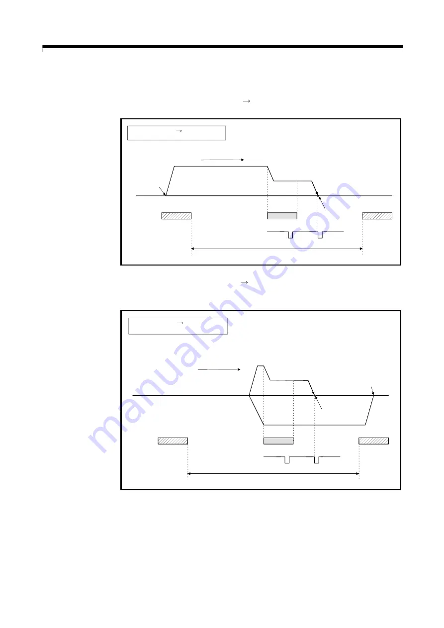 Mitsubishi Electric Q172CPU Скачать руководство пользователя страница 493