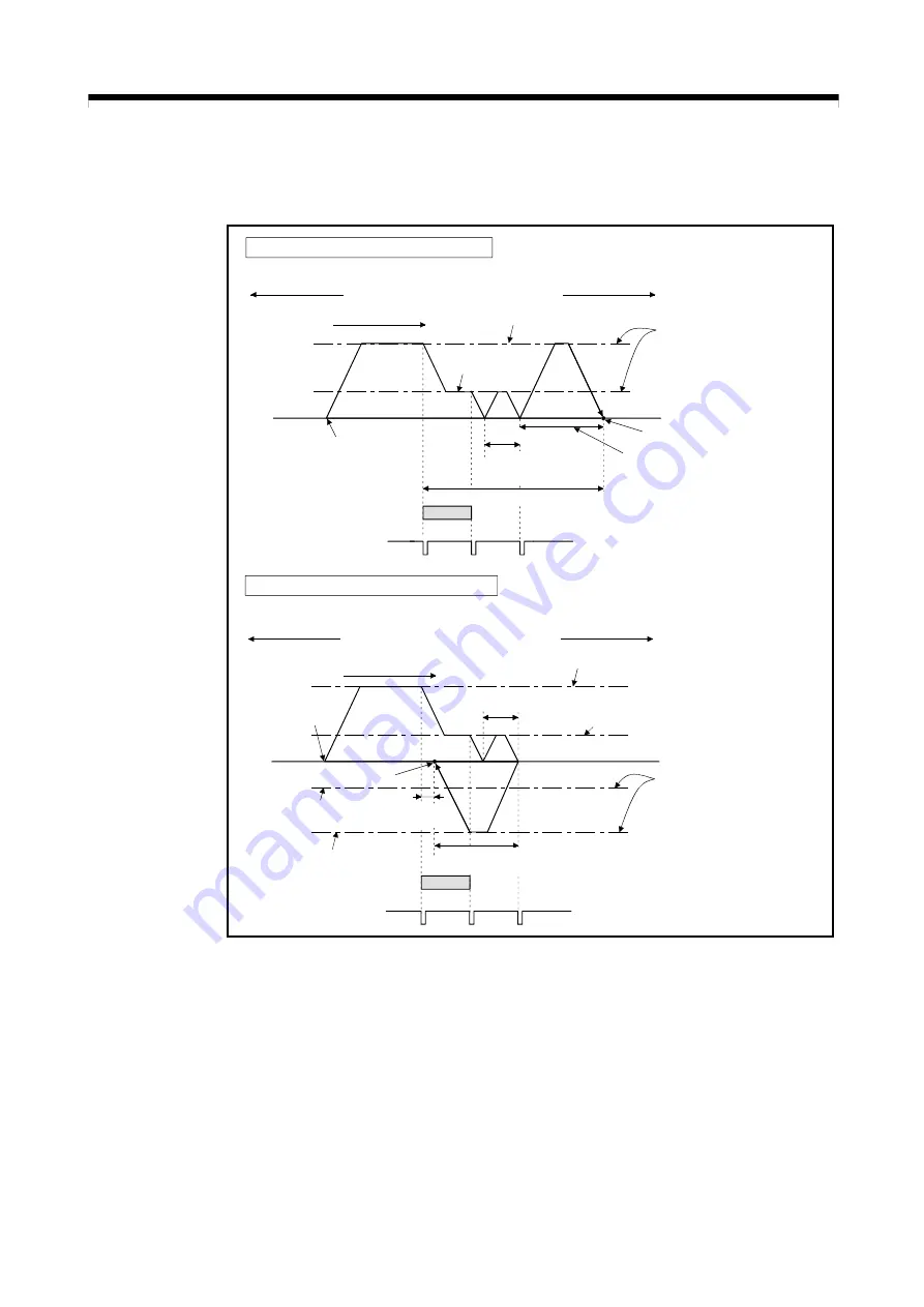 Mitsubishi Electric Q172CPU Programming Manual Download Page 497