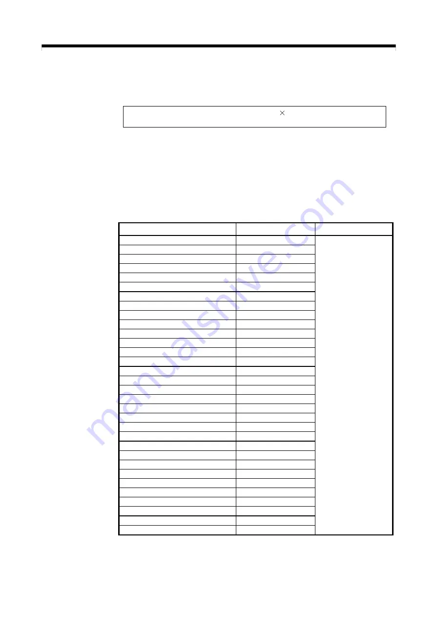 Mitsubishi Electric Q172CPU Скачать руководство пользователя страница 517