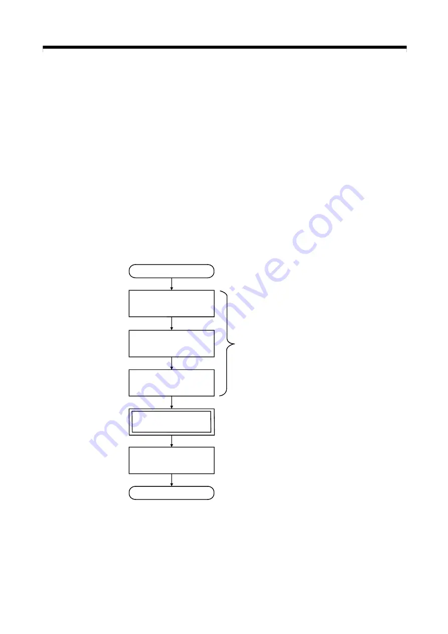 Mitsubishi Electric Q172CPU Скачать руководство пользователя страница 520