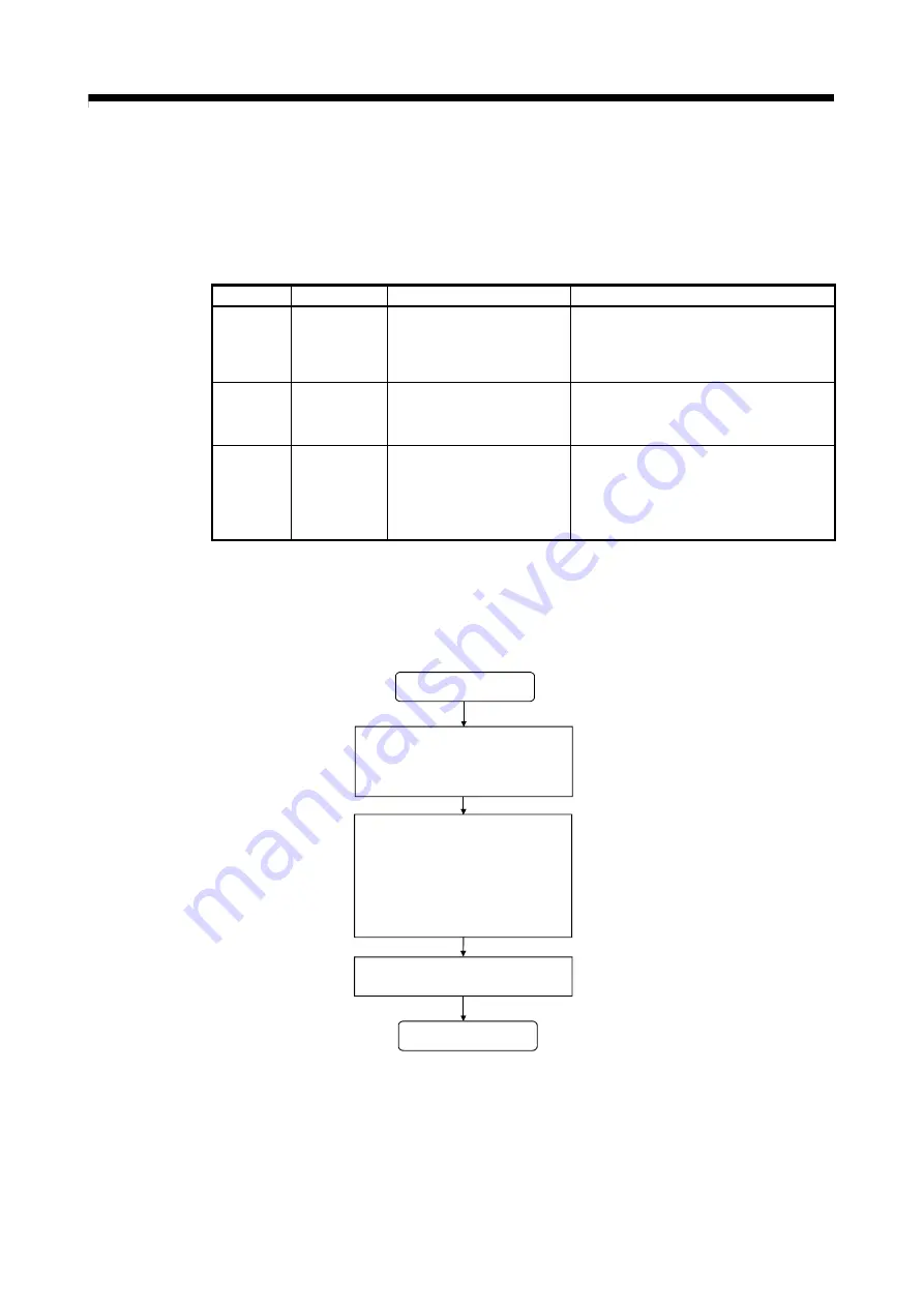 Mitsubishi Electric Q172CPU Programming Manual Download Page 561