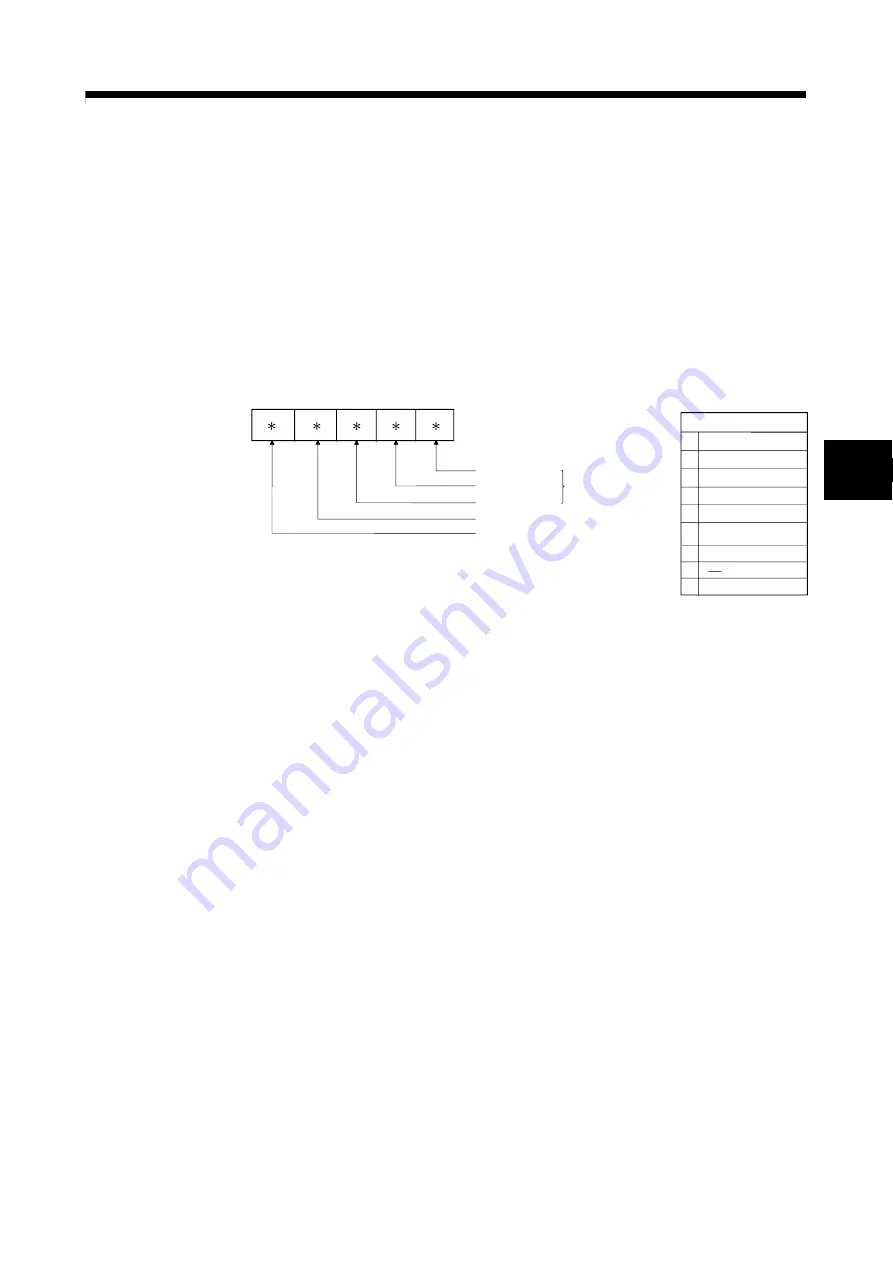 Mitsubishi Electric Q172CPU Programming Manual Download Page 562