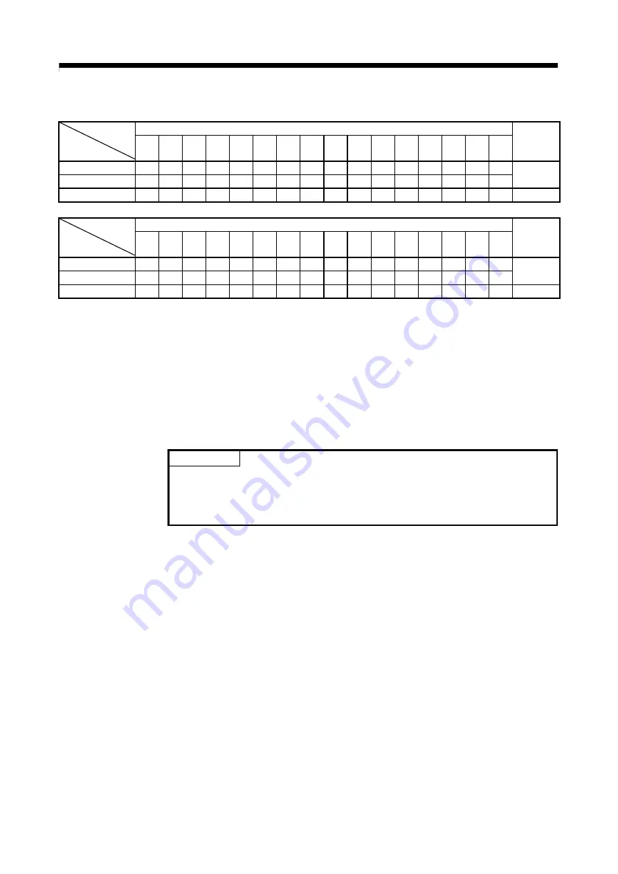 Mitsubishi Electric Q172CPU Programming Manual Download Page 569