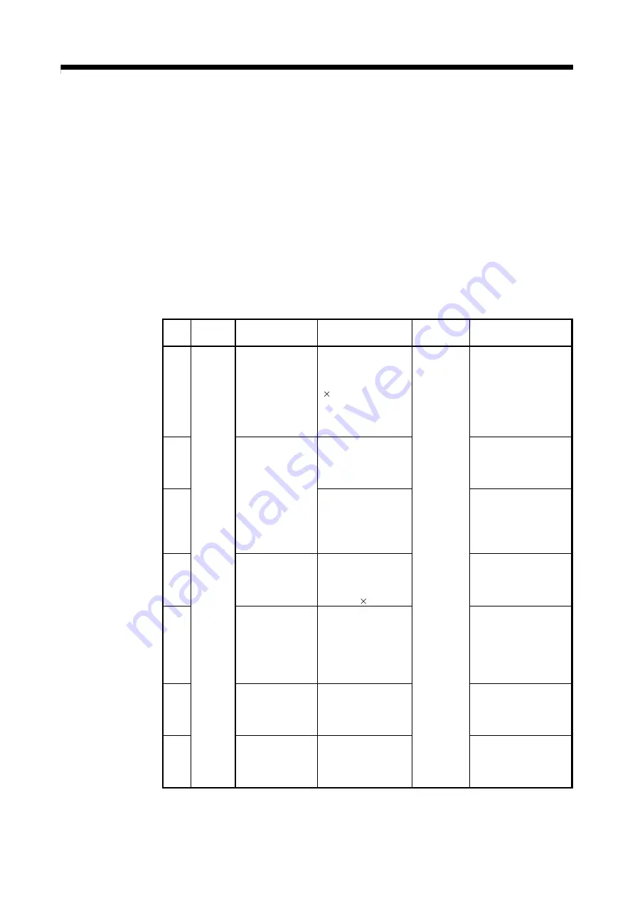 Mitsubishi Electric Q172CPU Programming Manual Download Page 571