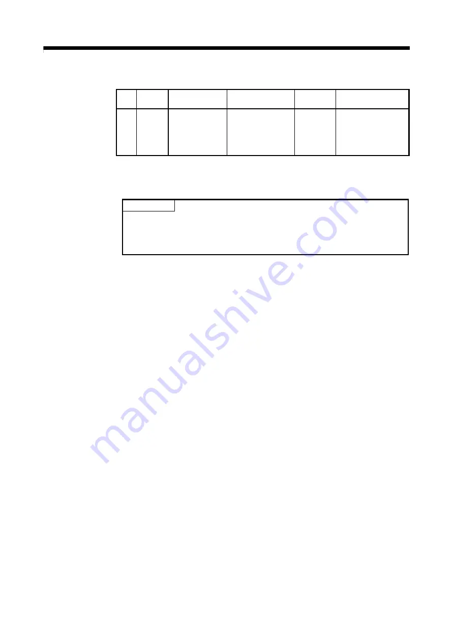 Mitsubishi Electric Q172CPU Скачать руководство пользователя страница 572