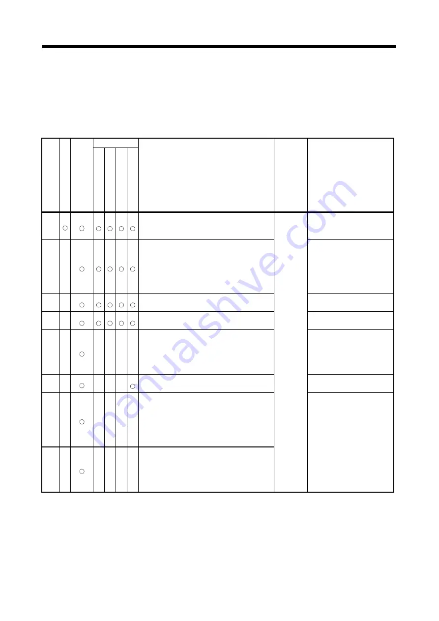 Mitsubishi Electric Q172CPU Programming Manual Download Page 573