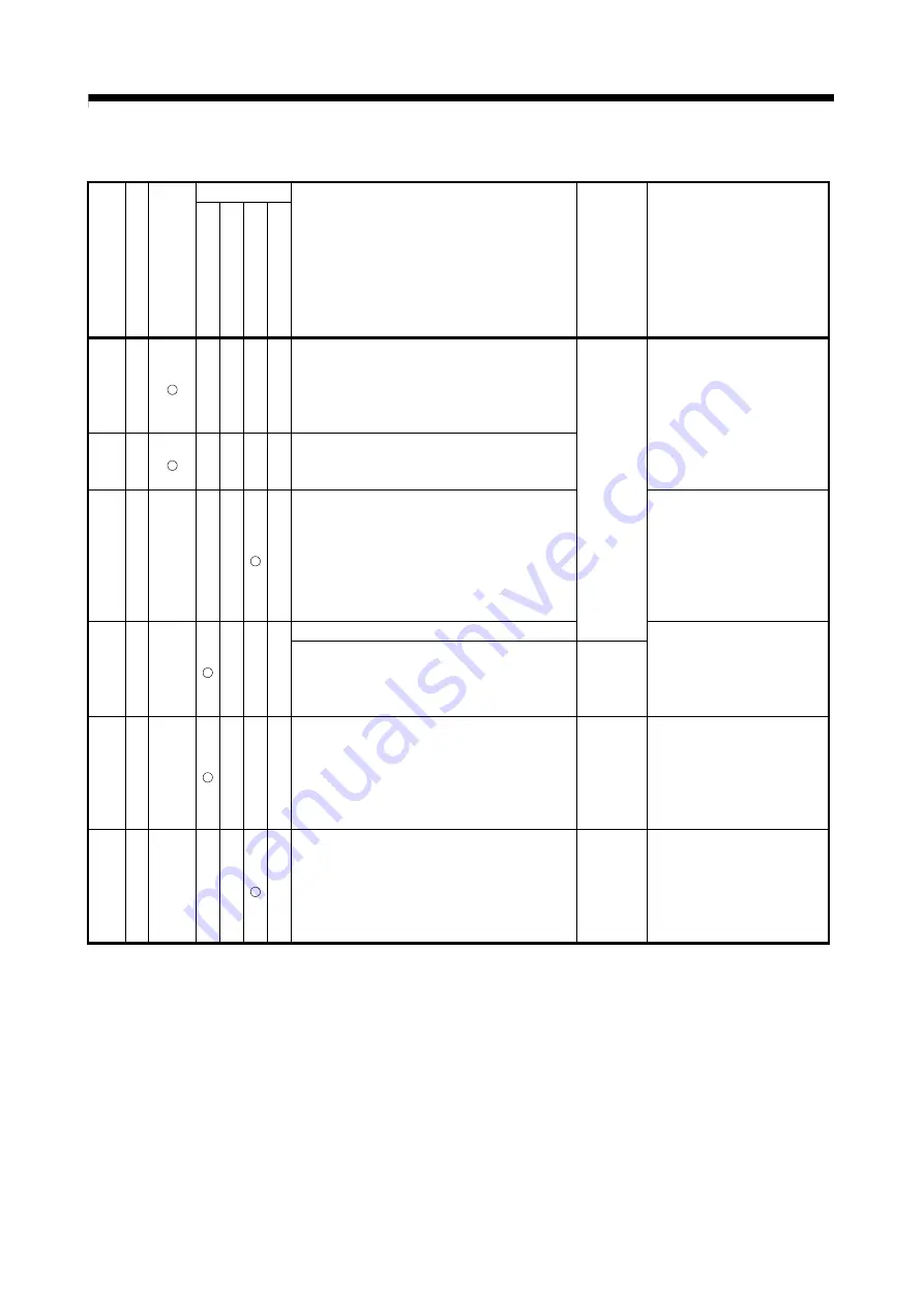 Mitsubishi Electric Q172CPU Скачать руководство пользователя страница 574