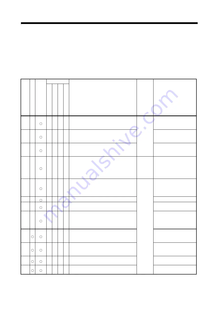 Mitsubishi Electric Q172CPU Скачать руководство пользователя страница 580