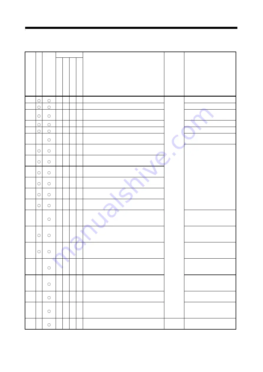 Mitsubishi Electric Q172CPU Скачать руководство пользователя страница 581