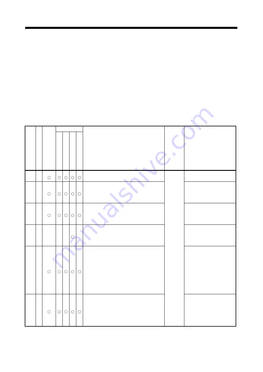 Mitsubishi Electric Q172CPU Programming Manual Download Page 587