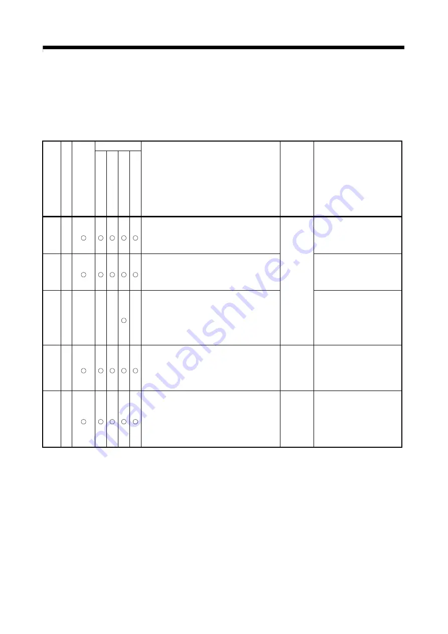 Mitsubishi Electric Q172CPU Скачать руководство пользователя страница 588