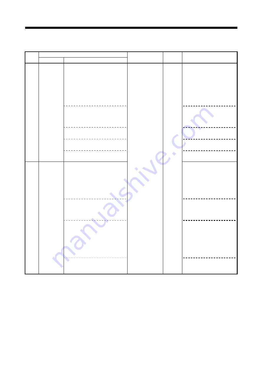 Mitsubishi Electric Q172CPU Скачать руководство пользователя страница 594