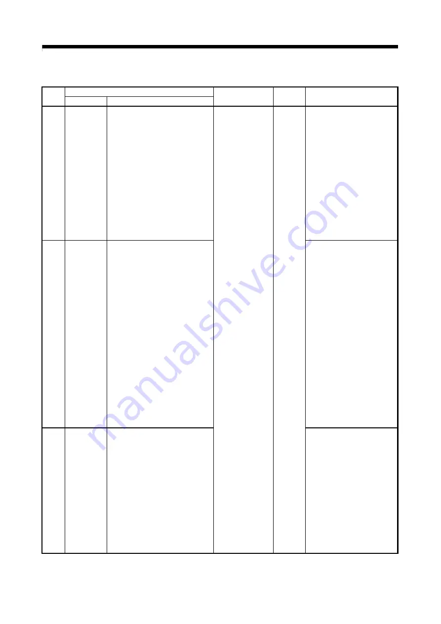 Mitsubishi Electric Q172CPU Скачать руководство пользователя страница 597