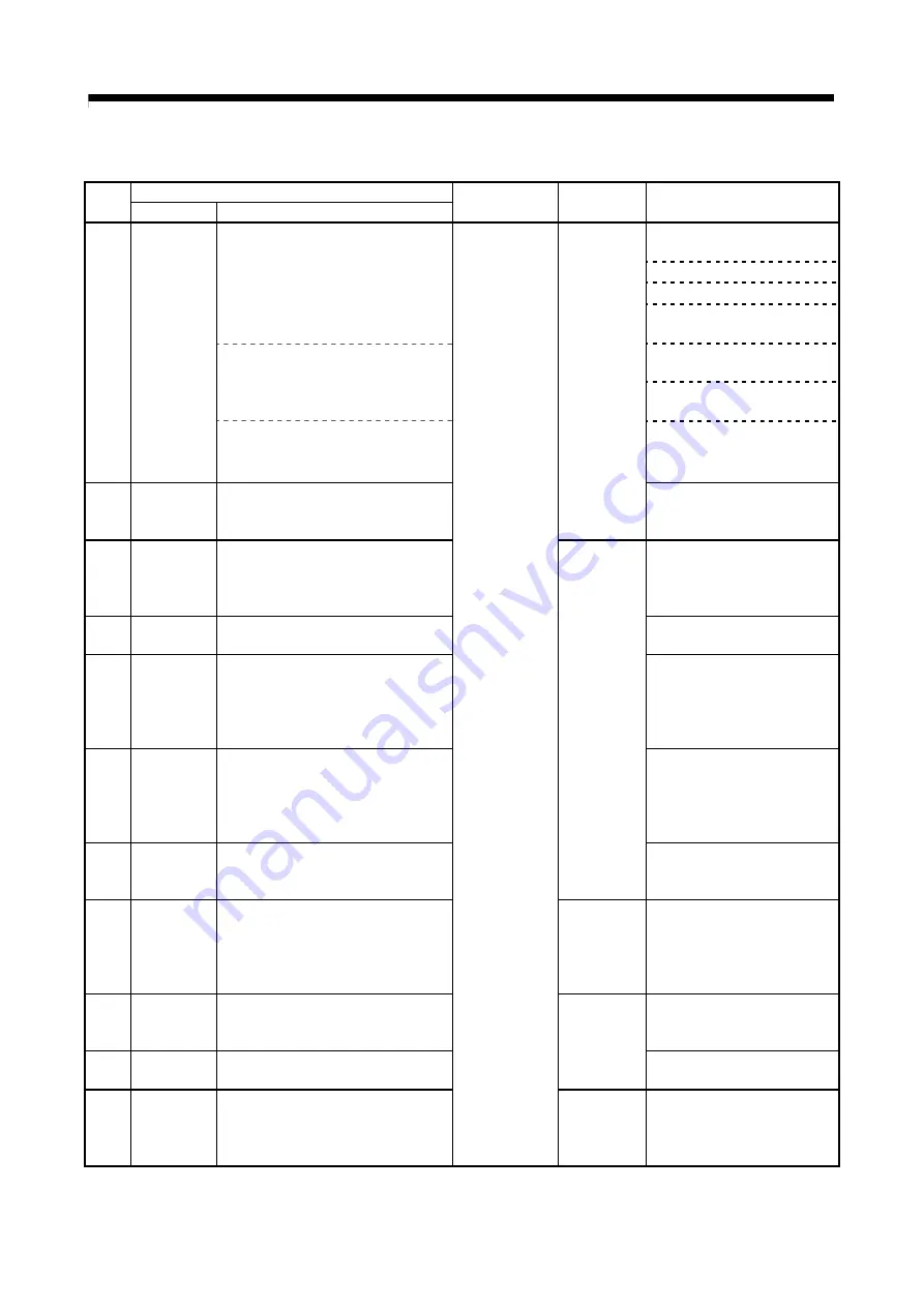 Mitsubishi Electric Q172CPU Скачать руководство пользователя страница 598