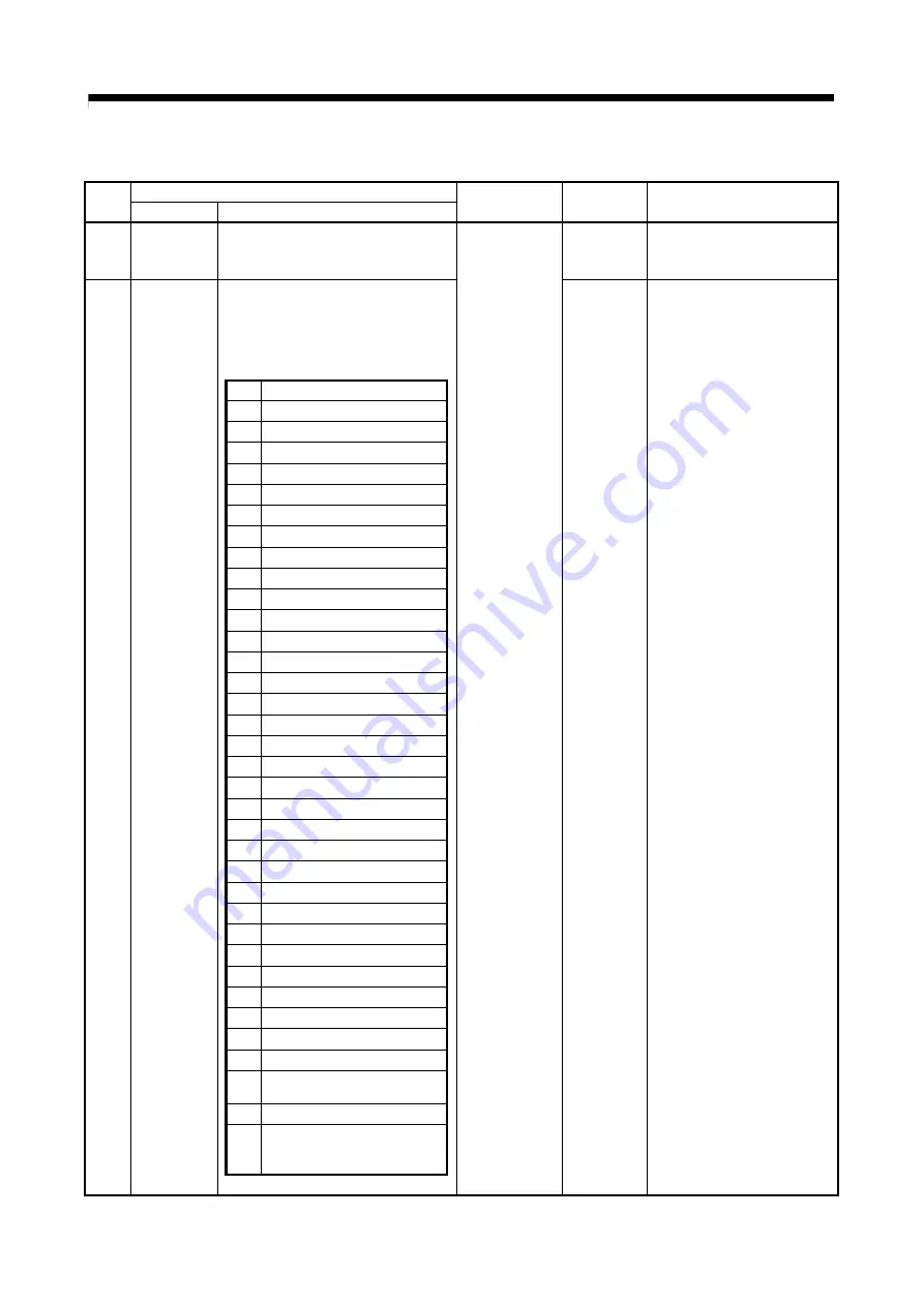 Mitsubishi Electric Q172CPU Скачать руководство пользователя страница 599