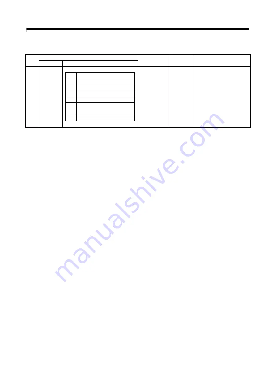 Mitsubishi Electric Q172CPU Programming Manual Download Page 601