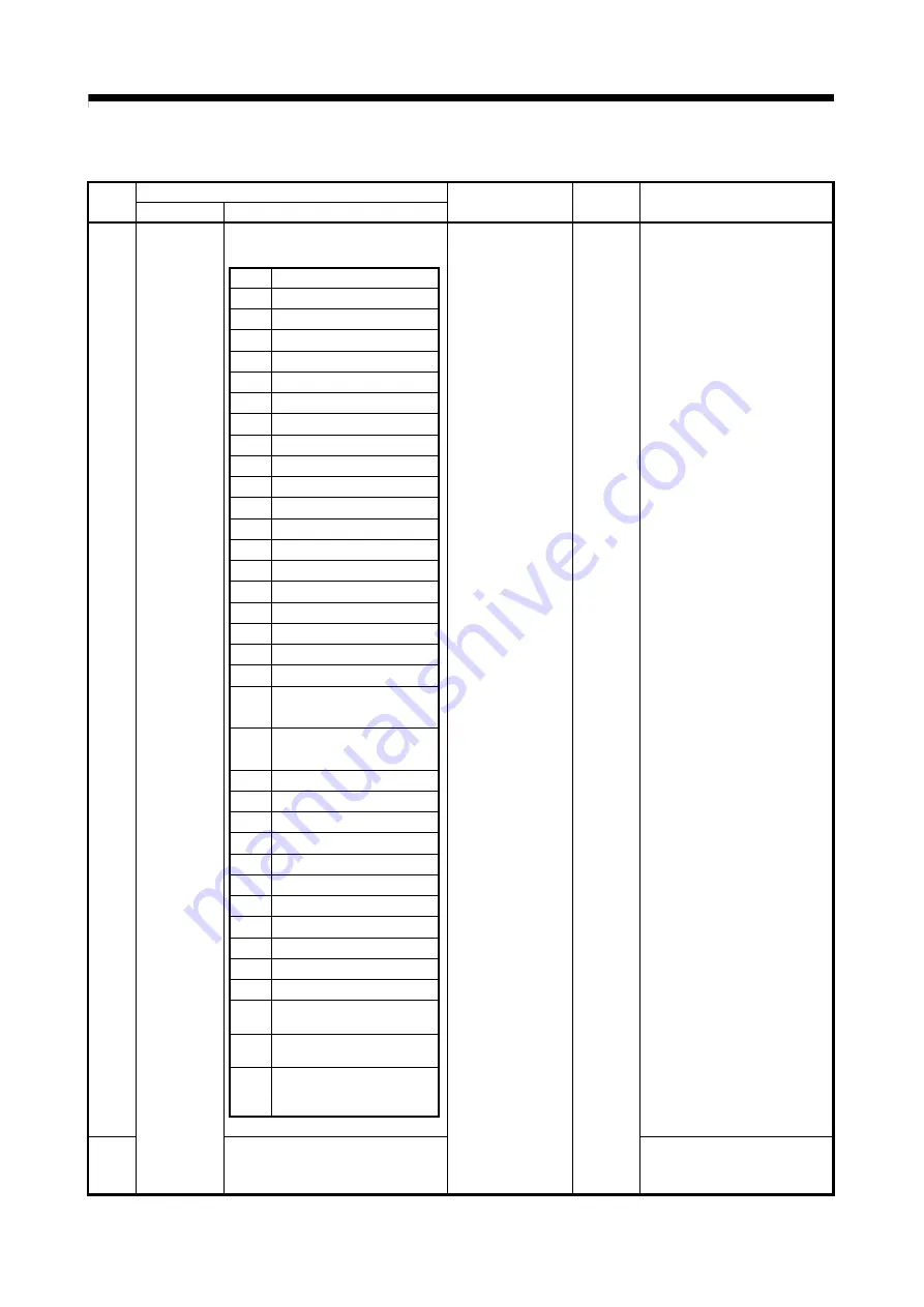 Mitsubishi Electric Q172CPU Programming Manual Download Page 602