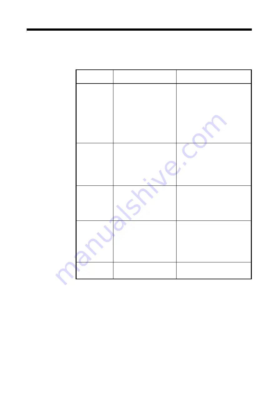 Mitsubishi Electric Q172CPU Скачать руководство пользователя страница 606