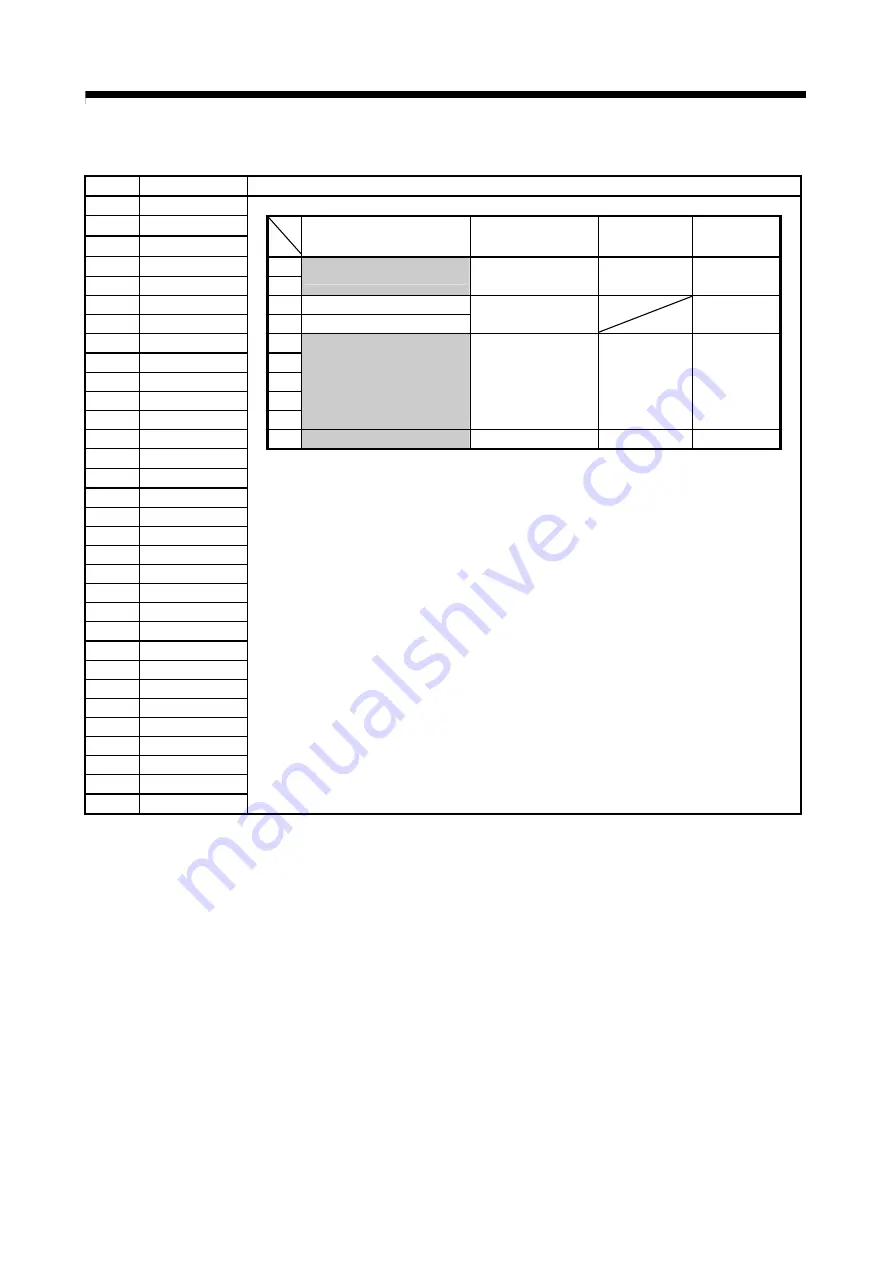 Mitsubishi Electric Q172CPU Programming Manual Download Page 609