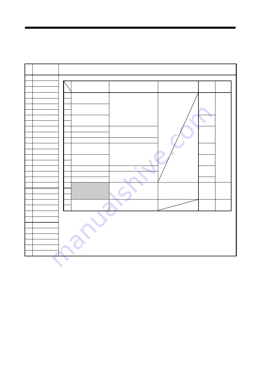 Mitsubishi Electric Q172CPU Programming Manual Download Page 617